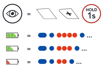 Sena - 50R - Visuelle Methode Visuelle Methode