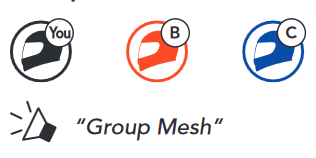 Sena - SPIDER ST1 - Group Mesh létrehozása 3. lépés Group Mesh létrehozása 3. lépés