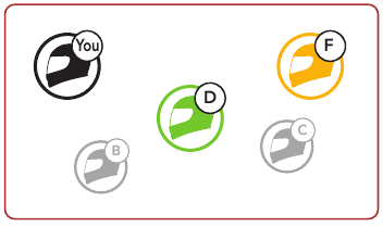 Sena - SPIDER ST1 - Meglévő Group Mesh 2. lépés Meglévő Group Mesh 2. lépés