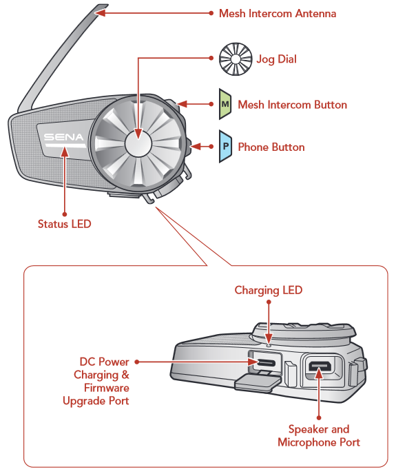 Sena - SPIDER ST1 - Termékadatok Termékadatok