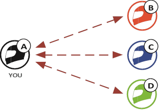 Sena - SRL-Mesh - Bluetooth Intercom Bluetooth Intercom