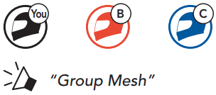 Sena - SRL-Mesh - Crearea unui Group Mesh Pasul 3 Crearea unui Group Mesh Pasul 3