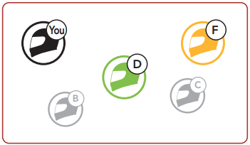 Sena - SRL-Mesh - Group Mesh existent Group Mesh existent