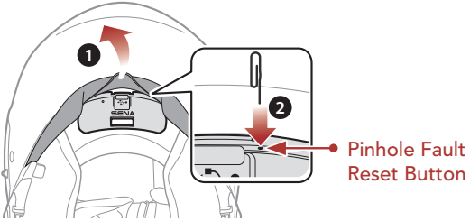 Sena - SRL-Mesh - Resetare defecțiune Resetare defecțiune