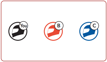 Sena - SRL-Mesh - Group Mesh Group Mesh