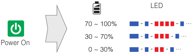 Sena - 10Upad - Batteriestatus prüfen Batteriestatus prüfen