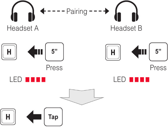 Sena - 10Upad - Interkom-Kopplung Interkom-Kopplung