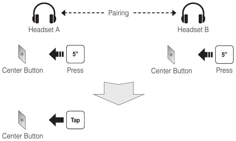 Sena - 10U - İnterkom Eşleştirme İnterkom Eşleştirme