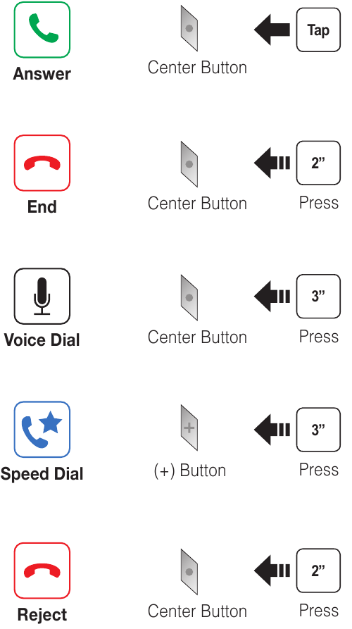 Sena - 10U - Cep Telefonu Arama Yapma ve Cevaplama Cep Telefonu Arama Yapma ve Cevaplama