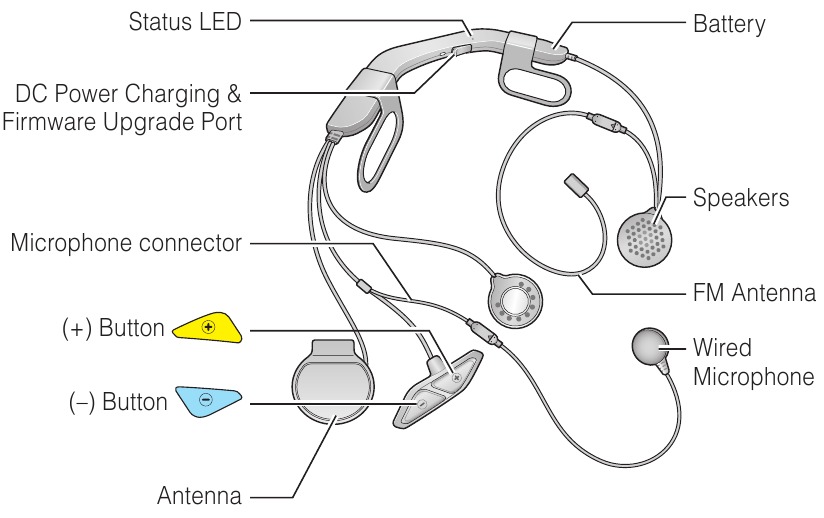 Sena - 10U - Genel Bakış - Bölüm 1 Genel Bakış - Bölüm 1
