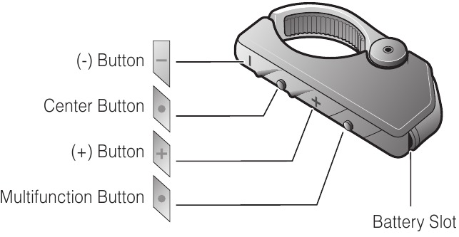 Sena - 10U - Genel Bakış - Bölüm 2 Genel Bakış - Bölüm 2
