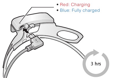 Sena - 10U for Shoei J-Cruise - Pengisian Daya Pengisian Daya