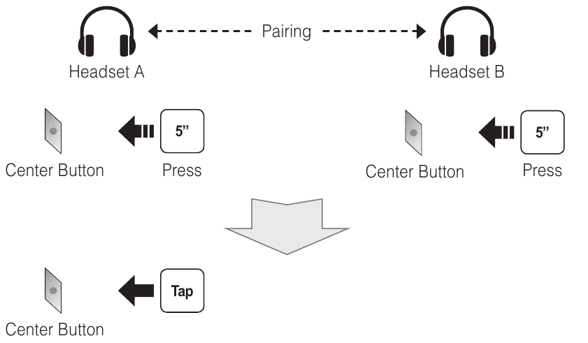 Sena - 10U for Shoei J-Cruise - Penyandingan Interkom Penyandingan Interkom