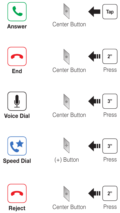 Sena - 10U for Shoei J-Cruise - Melakukan dan Menjawab Panggilan Telepon Seluler Melakukan dan Menjawab Panggilan Telepon Seluler