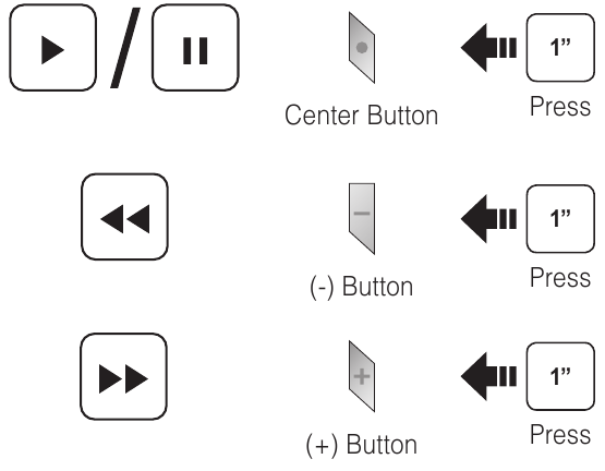 Sena - 10U for Shoei J-Cruise - Pengoperasian Musik Pengoperasian Musik
