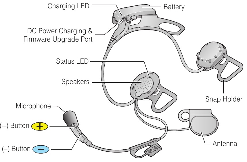 Sena - 10U for Shoei J-Cruise - Ikhtisar - Bagian 1 - Headset Ikhtisar - Bagian 1 - Headset