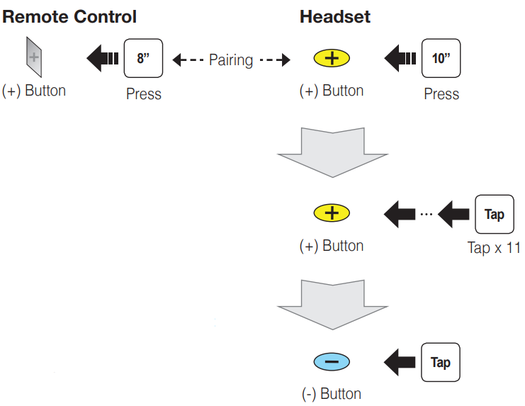 Sena - 10U for Shoei J-Cruise - Penyandingan Remote Control Penyandingan Remote Control
