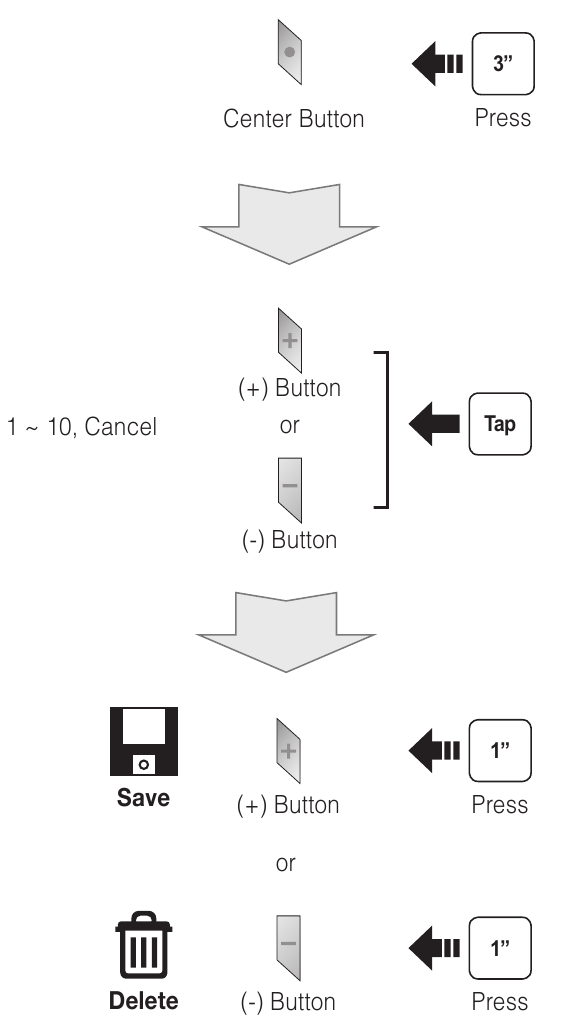 Sena - 10U for Shoei J-Cruise - Simpan atau Hapus Preset Simpan atau Hapus Preset