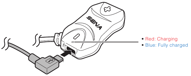 Sena - 10R - Chargement Chargement