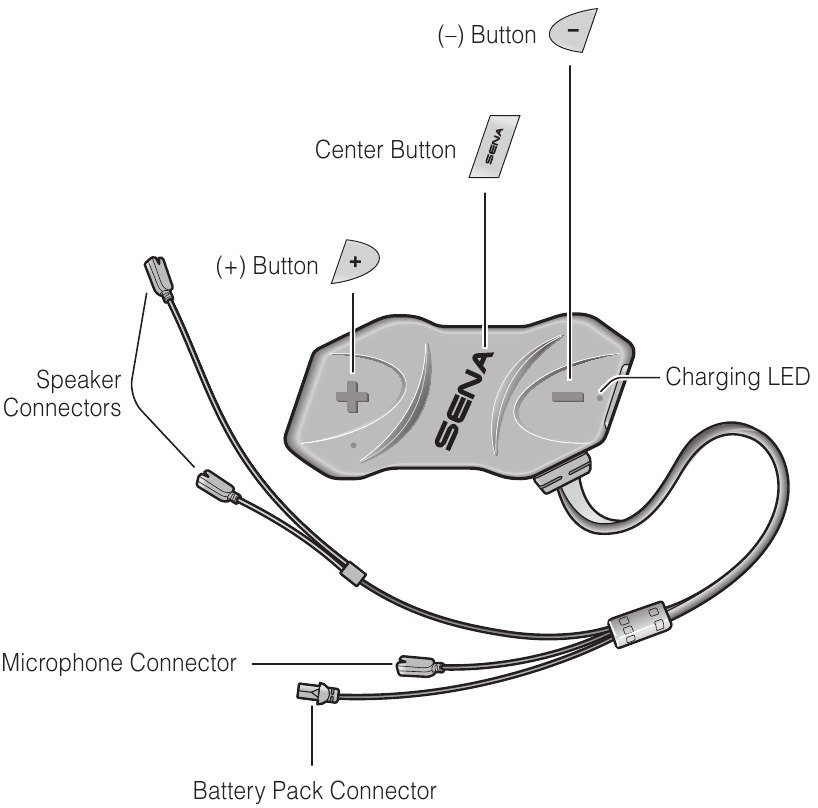 Sena - 10R - Guide de démarrage rapide Guide de démarrage rapide