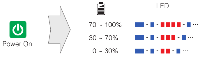 Sena - SFR - Preverjanje baterije Preverjanje baterije