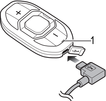 Sena - SFR - Polnjenje Polnjenje