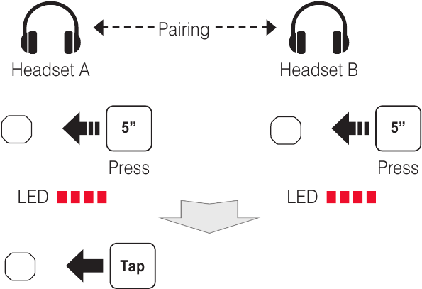 Sena - SFR - Seznanjanje interfonskega sistema Seznanjanje interfonskega sistema