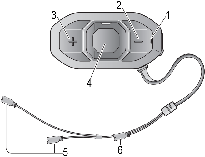 Sena - SFR - Pregled Pregled