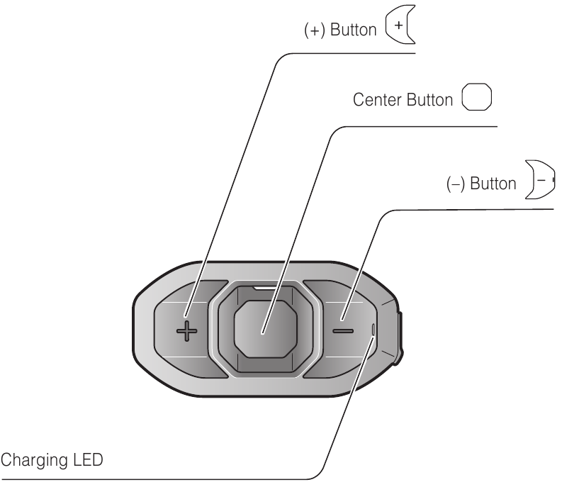 Sena - SF1 - Vodnik za hiter začetek Vodnik za hiter začetek