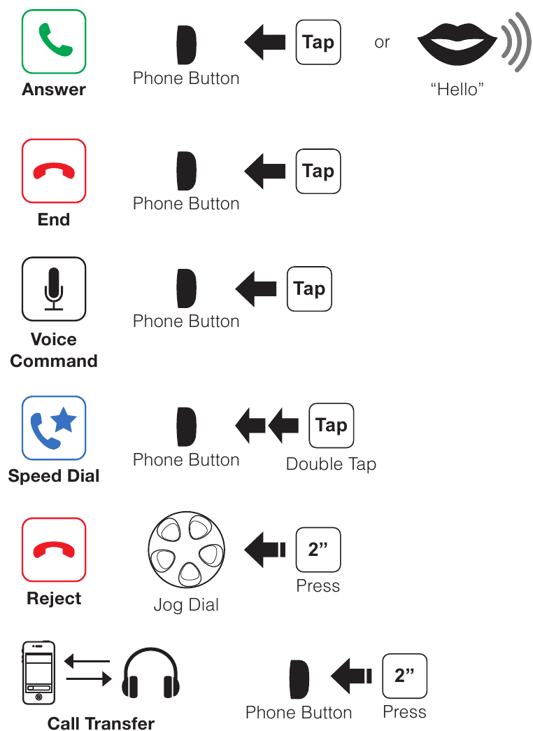 Sena - SPH10H-FM - Téléphone Mobile Téléphone Mobile