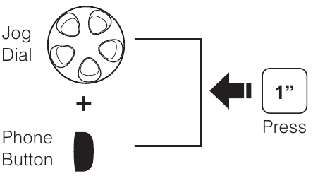 Sena - SPH10H-FM - Mise sous/hors tension Mise sous/hors tension