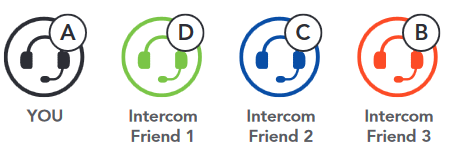Sena - ACS10 - Ordre de jumelage intercom Étape 2 Ordre de jumelage intercom Étape 2