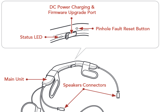 Sena - ACS10 - Détails du produit partie 1 Détails du produit partie 1