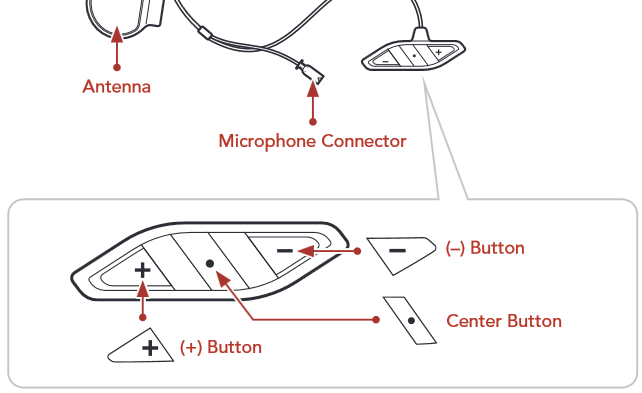 Sena - ACS10 - Détails du produit partie 2 Détails du produit partie 2