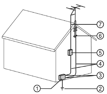 NETGEAR - C6300BD - Referência à Figura de Ligação à Terra Referência à Figura de Ligação à Terra