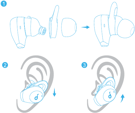 Soundcore - Life A2 NC - Colocação Colocação