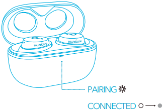 Soundcore - Life A3i - Bluetooth-koppelingsstap 2 Bluetooth-koppelingsstap 2