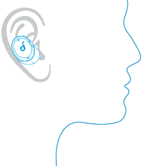 Soundcore - Life A3i - Draagstap 2 Draagstap 2