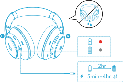 Soundcore - Space Q45 - Charging Carga