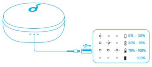 Soundcore - Life Note C - Lataus, vaihe 2 Lataus, vaihe 2