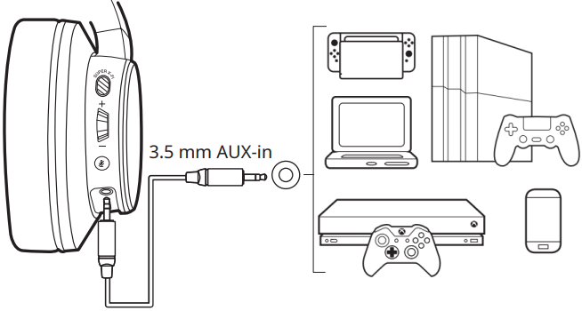 Creative - SXFI THEATER - Connections Қосылымдар