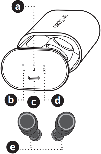 Creative - Outlier Air V3 - Overview Descripción general