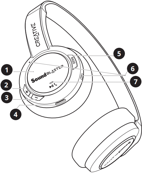 Creative - Sound Blaster JAM V2 - Жалпы шолу Жалпы шолу