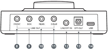 Creative - Sound Blaster X4 - Orqa Ko'rinish Orqa Ko'rinish