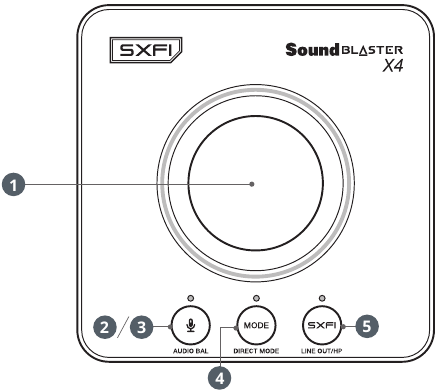 Creative - Sound Blaster X4 - Tugmalar va Indikatorlar Tugmalar va Indikatorlar
