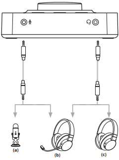 Creative - Sound Blaster X4 - Ulanish 1-qadam Ulanish 1-qadam
