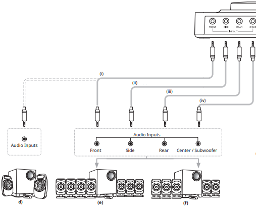 Creative - Sound Blaster X4 - Ulanish 2-qadam Ulanish 2-qadam