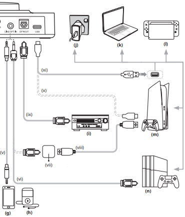 Creative - Sound Blaster X4 - Ulanish 3-qadam Ulanish 3-qadam