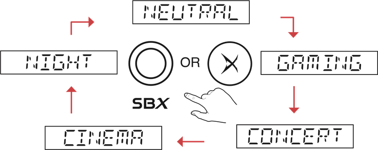 Creative - Sound BlasterX Katana - Predefinições de Áudio/Iluminação Predefinições de Áudio/Iluminação