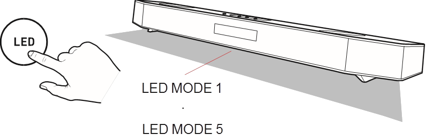 Creative - Sound BlasterX Katana - Iluminação Reativa Aurora Iluminação Reativa Aurora